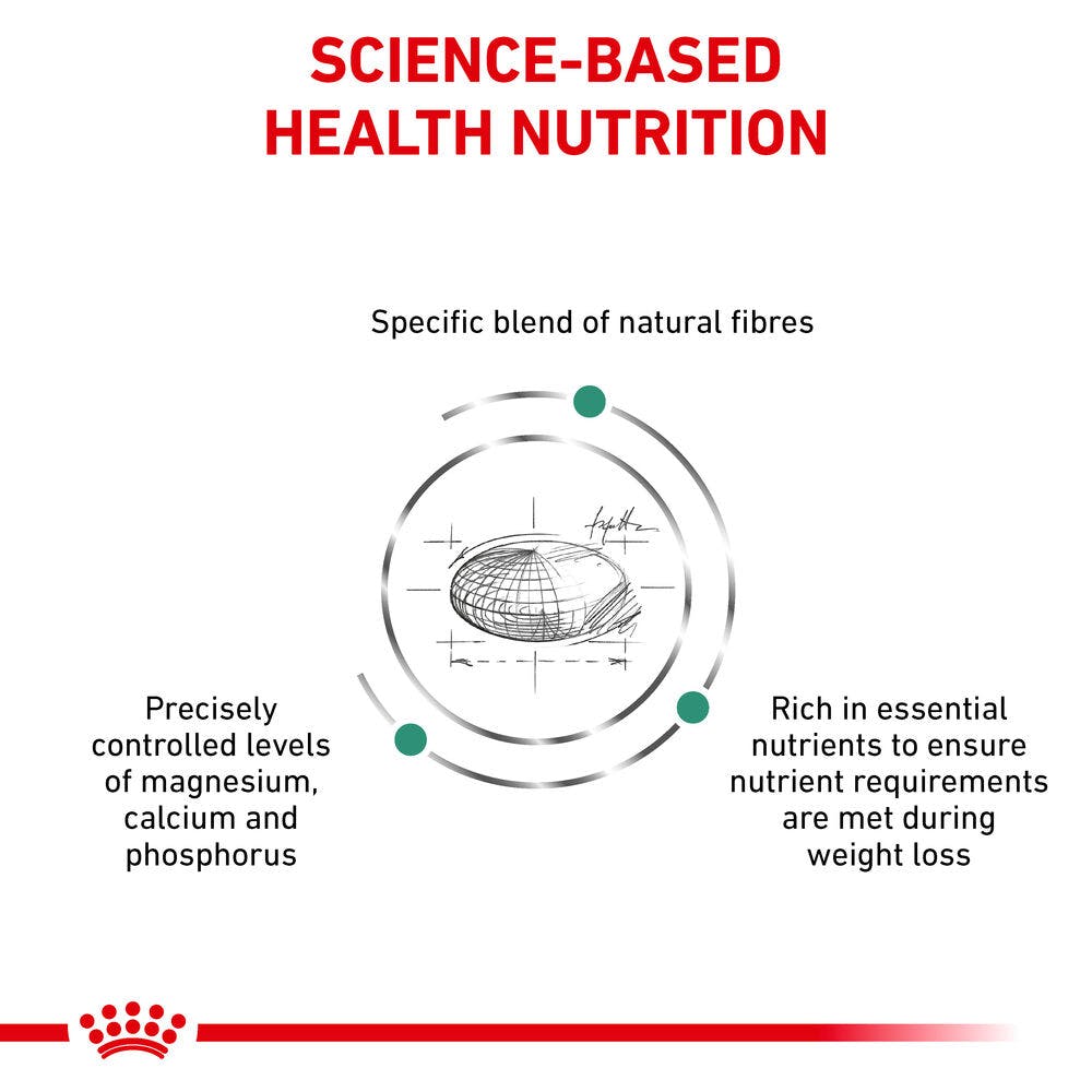 Royal Canin Satiety Weight Management Small Dry Dog Food