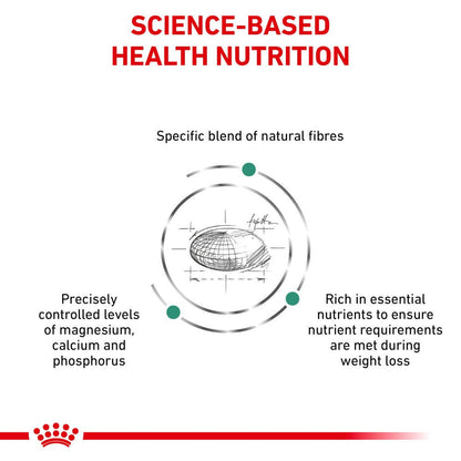 Royal Canin Satiety Weight Management Small Dry Dog Food