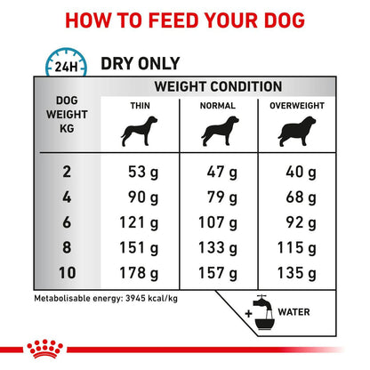 Royal Canin Skin Care Small Dog Dry Food 2kg
