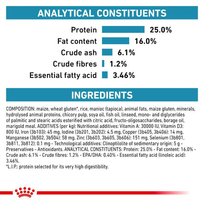 Royal Canin Skin Care Small Dog Dry Food 2kg