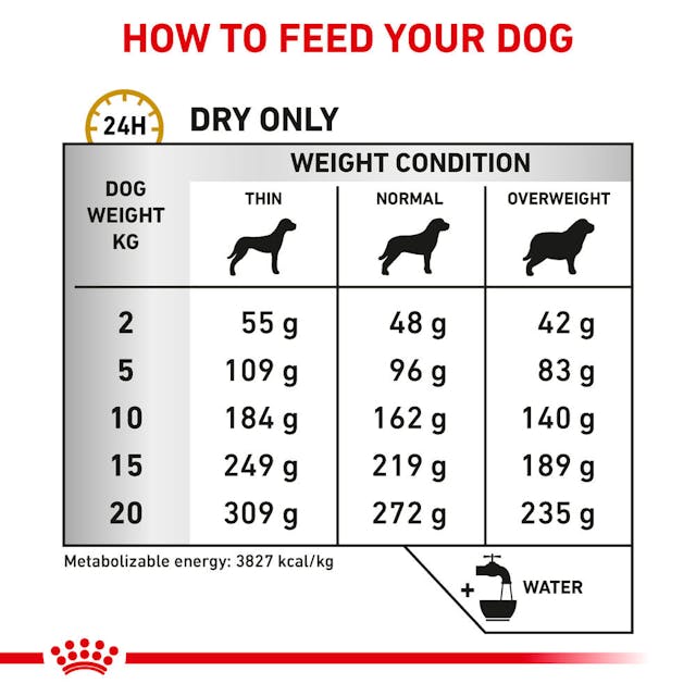 Royal Canin Urinary S/O Dry Dog Food 2kg