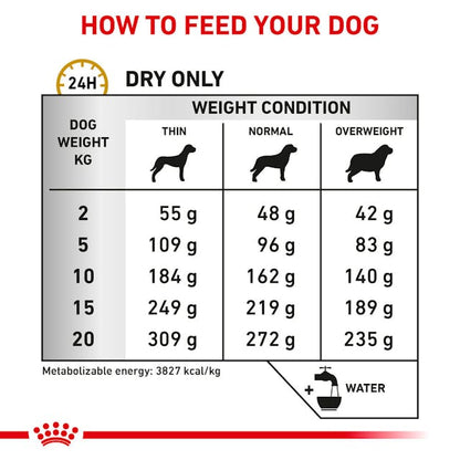 Royal Canin Urinary S/O Dry Dog Food 2kg