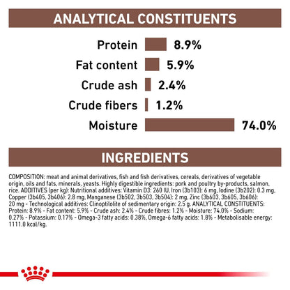 Royal Canin Gastrointestinal Loaf Wet Dog Food 400g