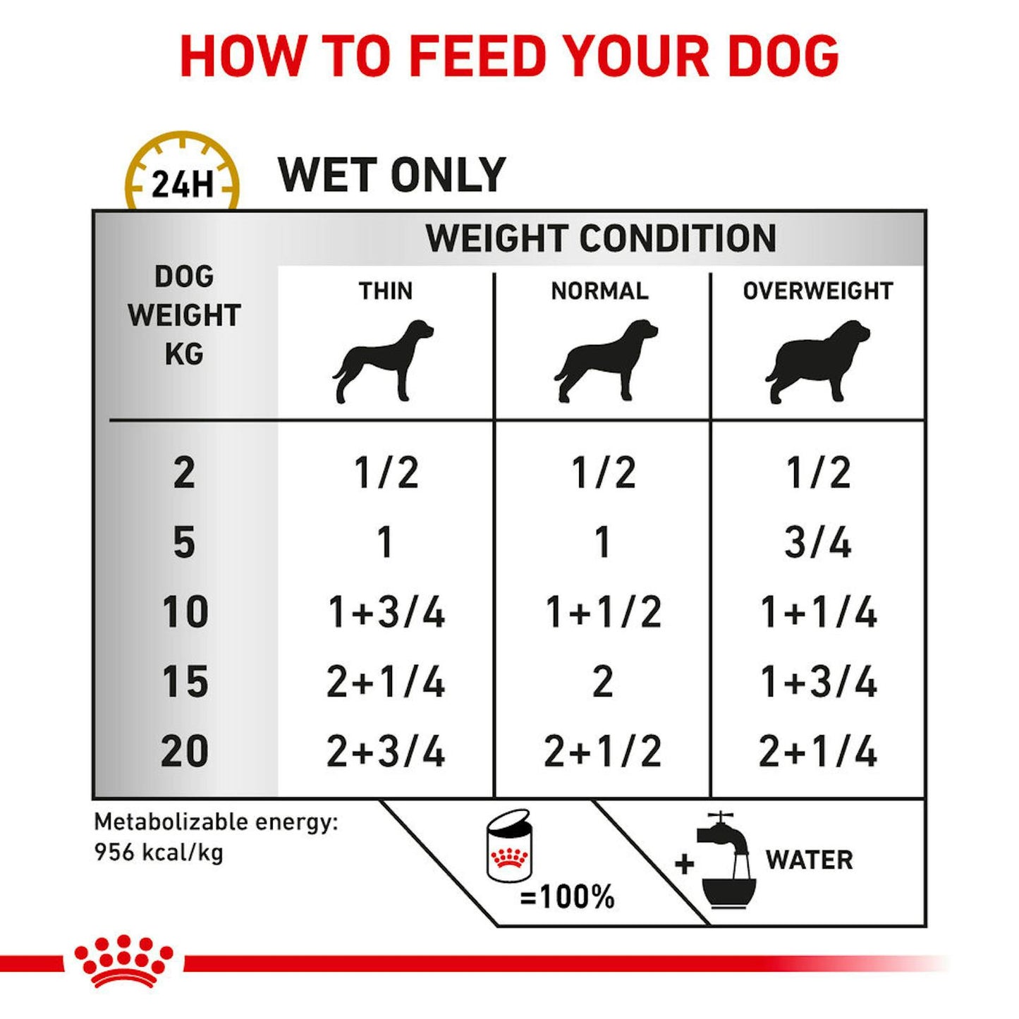 Royal Canin Urinary S/O Loaf Wet Dog Food 410g