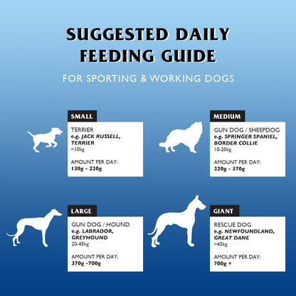 Gilpa Super Mix Dry Dog Food 15kg