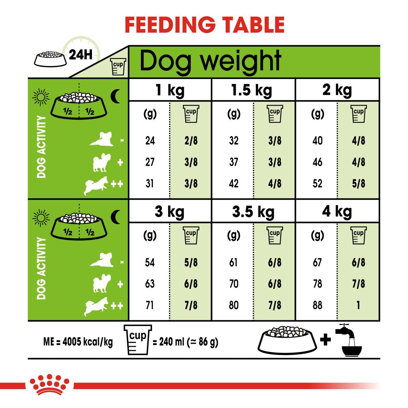 Royal Canin Adult X-Small Dry Dog Food 1.5kg
