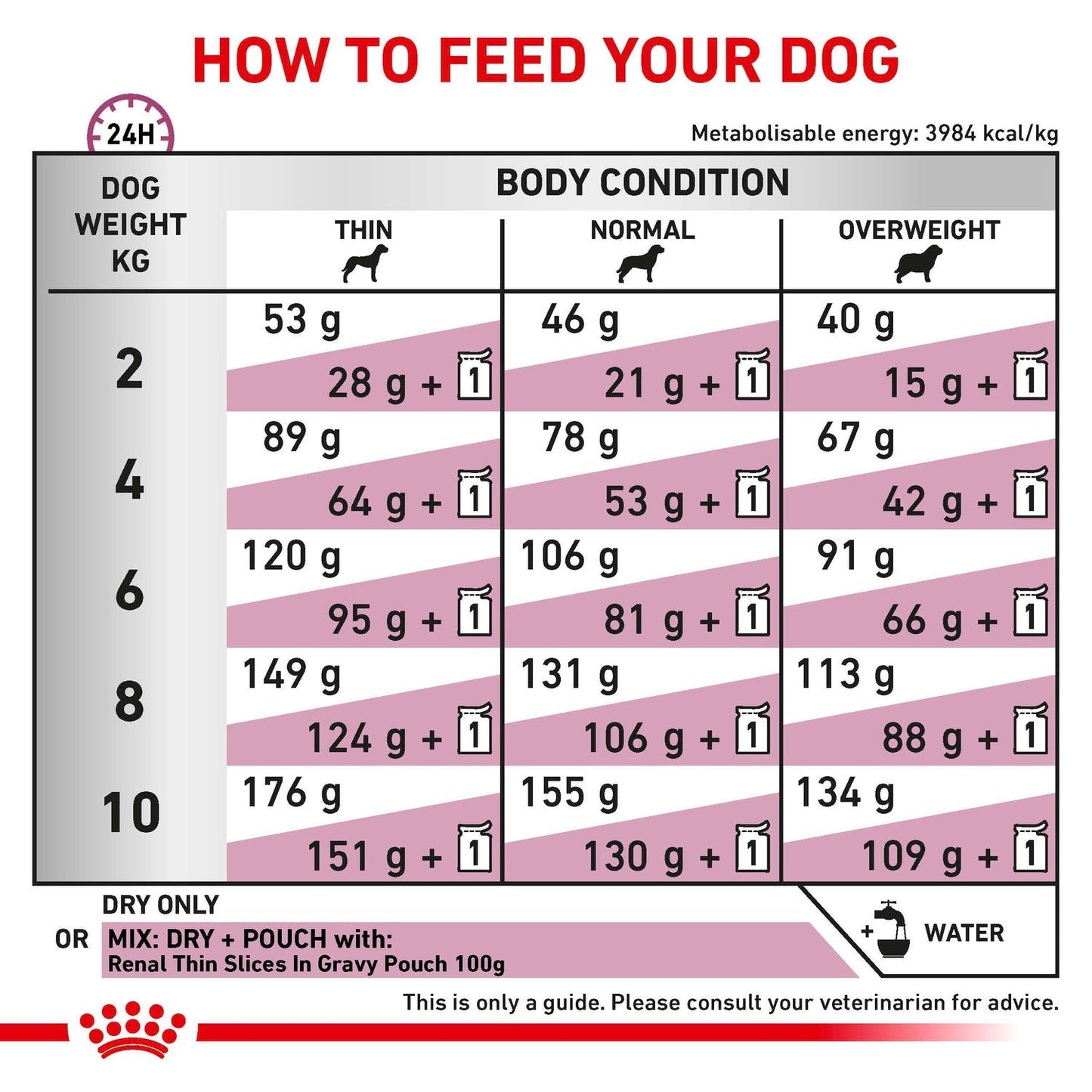 Royal Canin Renal Small Dog Dry Dog Food