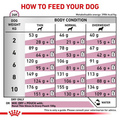 Royal Canin Renal Small Dog Dry Dog Food