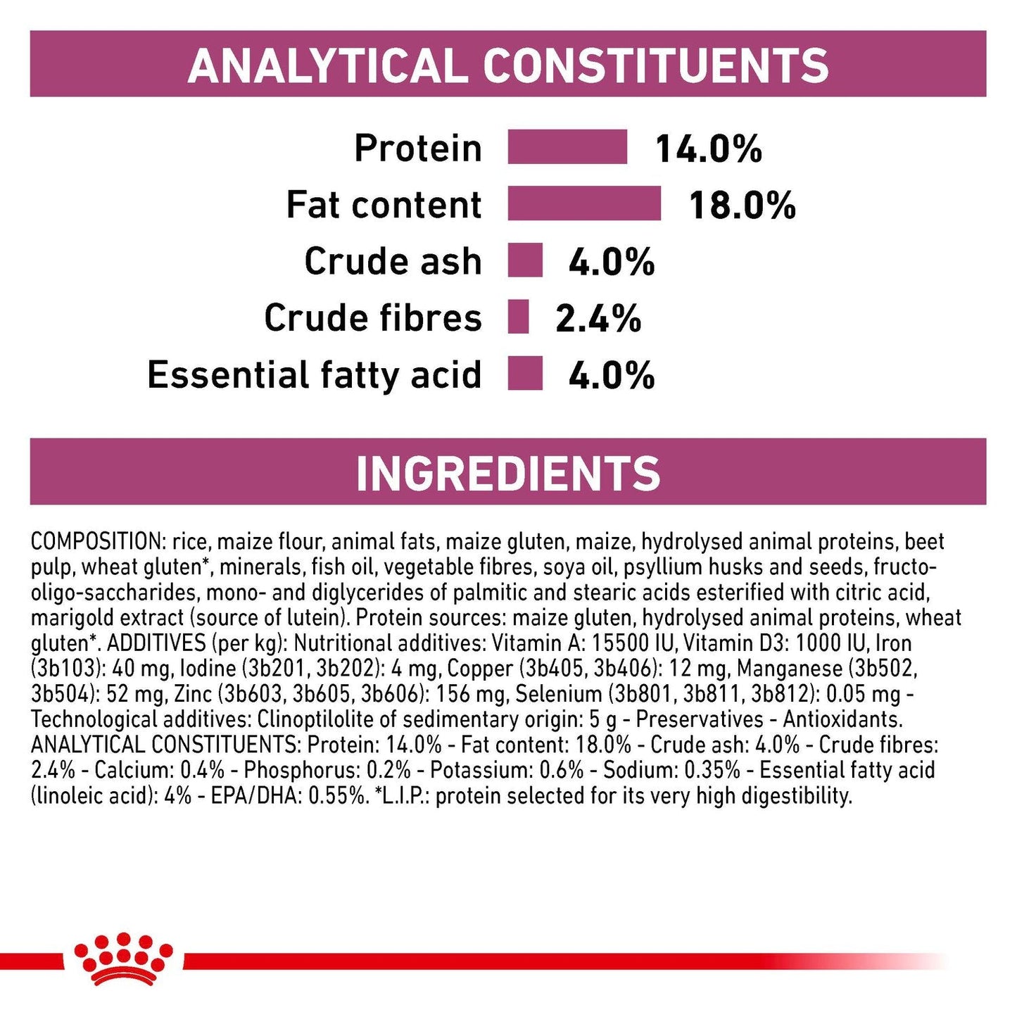 Royal Canin Renal Small Dog Dry Dog Food